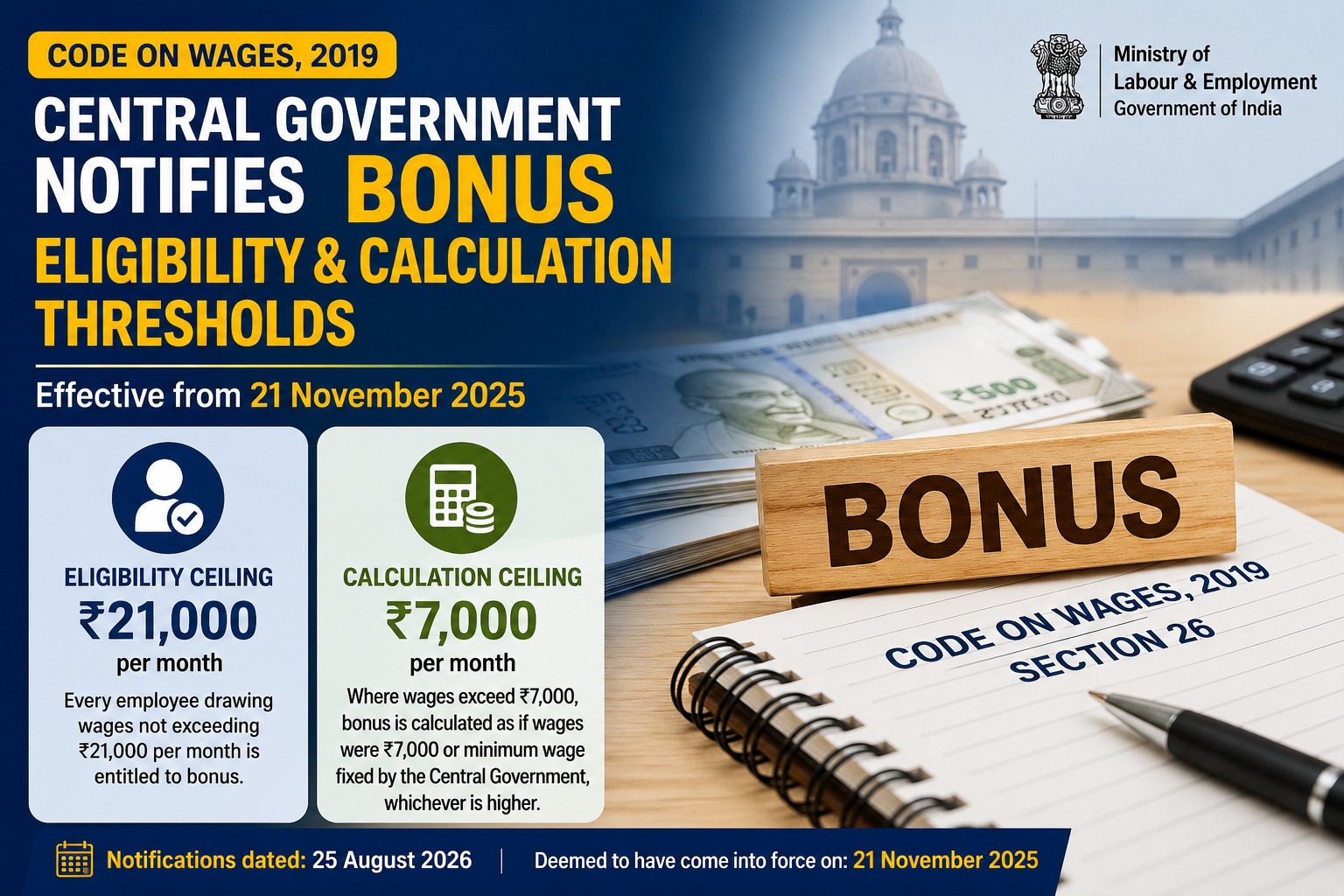 Bonus Eligibility Ceiling Raised to ₹21,000 Under Code on Wages, 2019